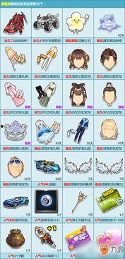 飞车摘星阁爆料最新信息,揭秘全新版本爆料，星河之旅即将启航！